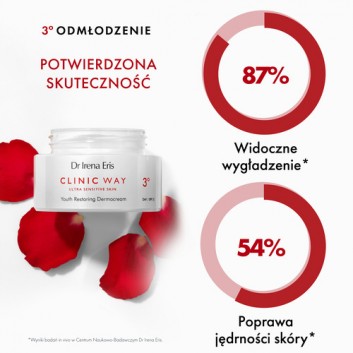 Dr Irena Eris Clinic Way Dermokrem przywracający młodość skóry 3° na dzień - 50 ml Po 50. roku życia - cena, opinie, właściwości