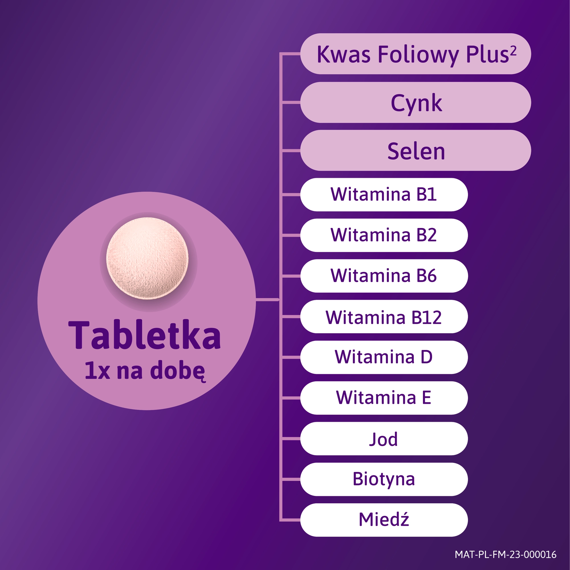 FEMIBION 0 Planowanie ciąży, tabletki, 28 sztuk