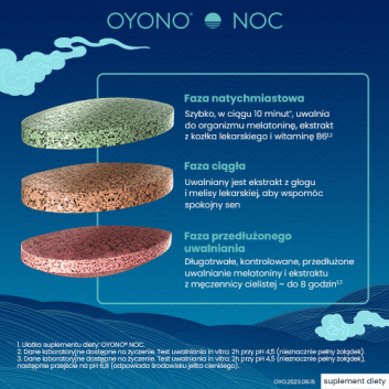Oyono Noc 12 tabletek