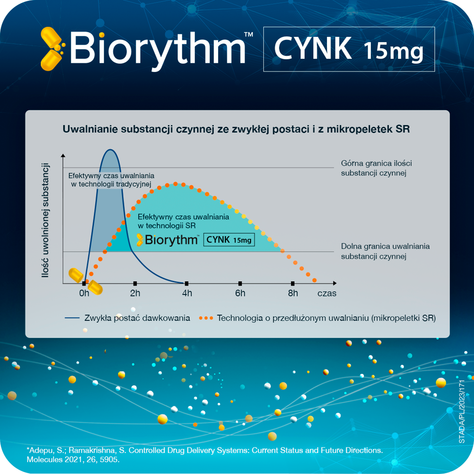 Biorythm Cynk 15 mg 30 kapsułek
