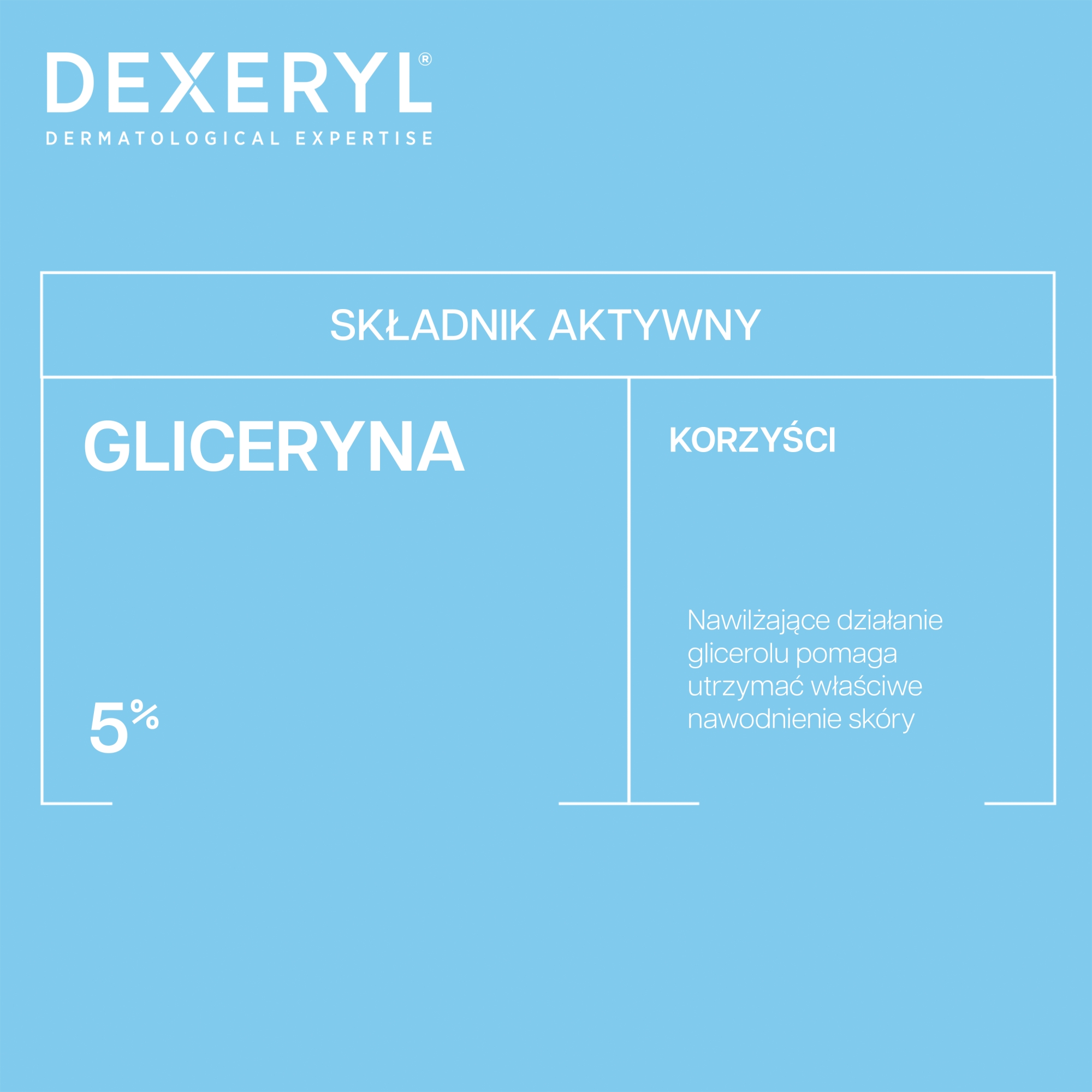 Dexeryl Nawilżający żel pod prysznic 2w1 oczyszczanie i nawilżanie, 500 ml