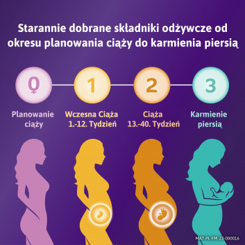 Femibion 3 Karmienie piersią, tabletki powlekane + kapsułki miękkie, 28 sztuk + 28 sztuk