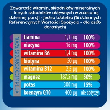 Plusssz 100% Skurcz Complex 20 tabletek musujących