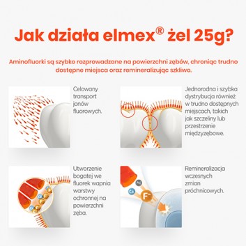 ELMEX Żel do fluoryzacji z aminofluorkiem, 25 g