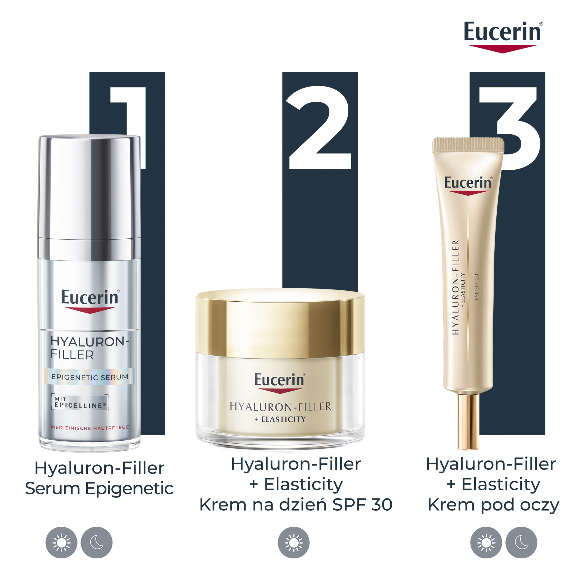 Eucerin Hyaluron-Filler Serum przeciwzmarszczkowe Epigenetic z Epicelline, 30 ml