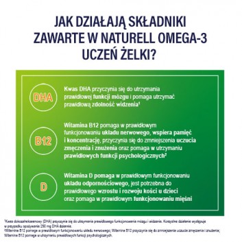 Naturell Omega 3 Uczeń żelki, 27 sztuk