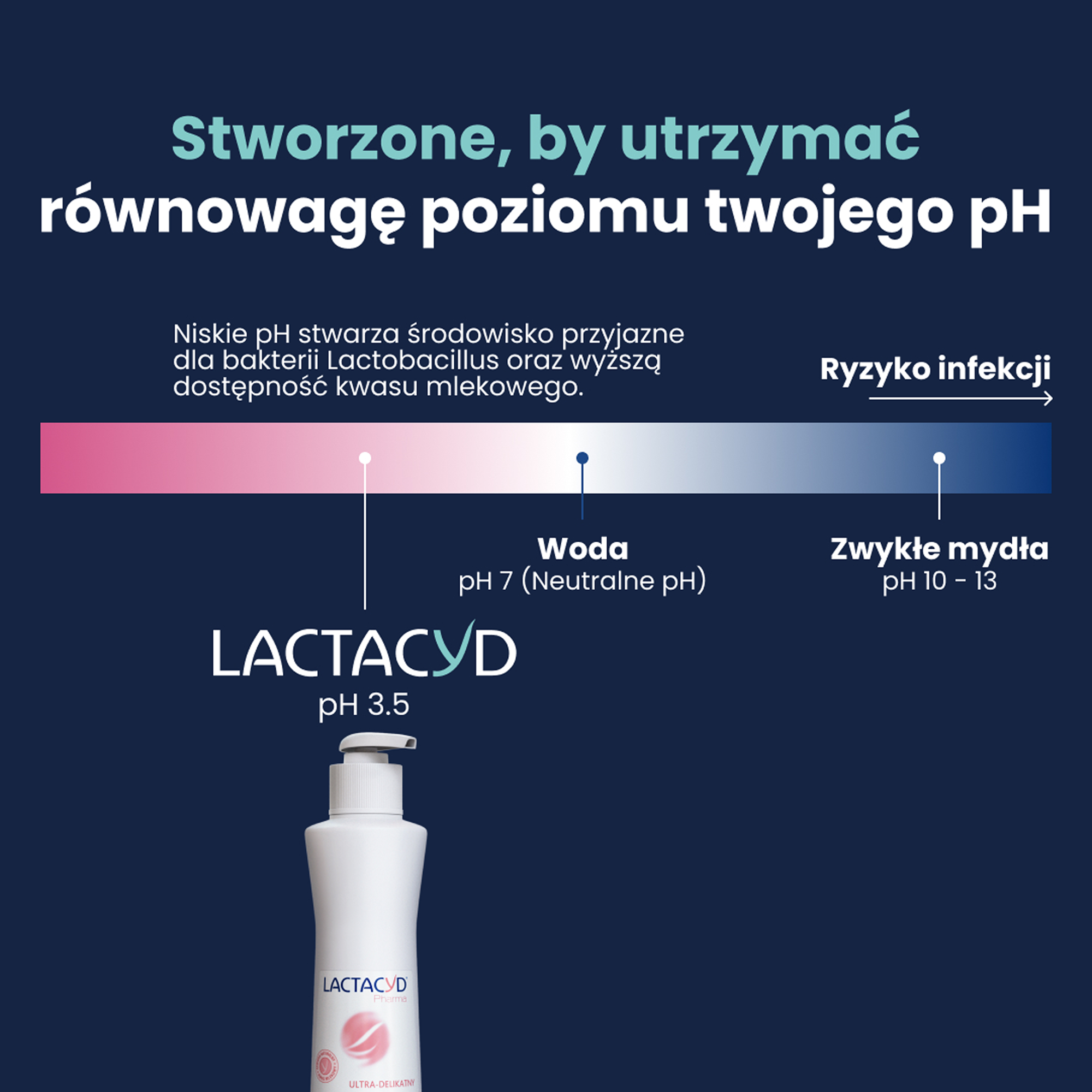 LACTACYD Pharma, płyn do higieny intymnej Ultra-delikatny, 250 ml
