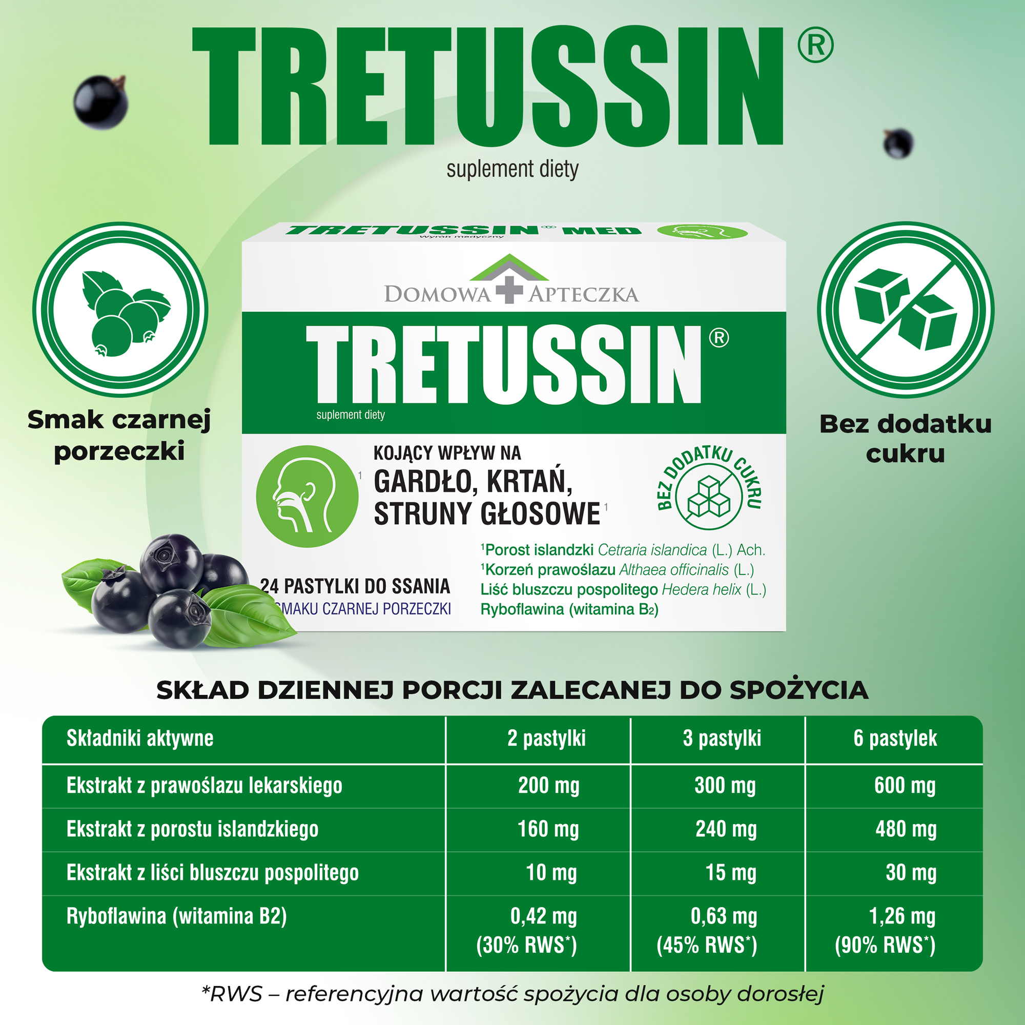 Tretussin gardło, krtań, struny głosowe, smak czarnej porzeczki, pastylki do ssania, 24 sztuki