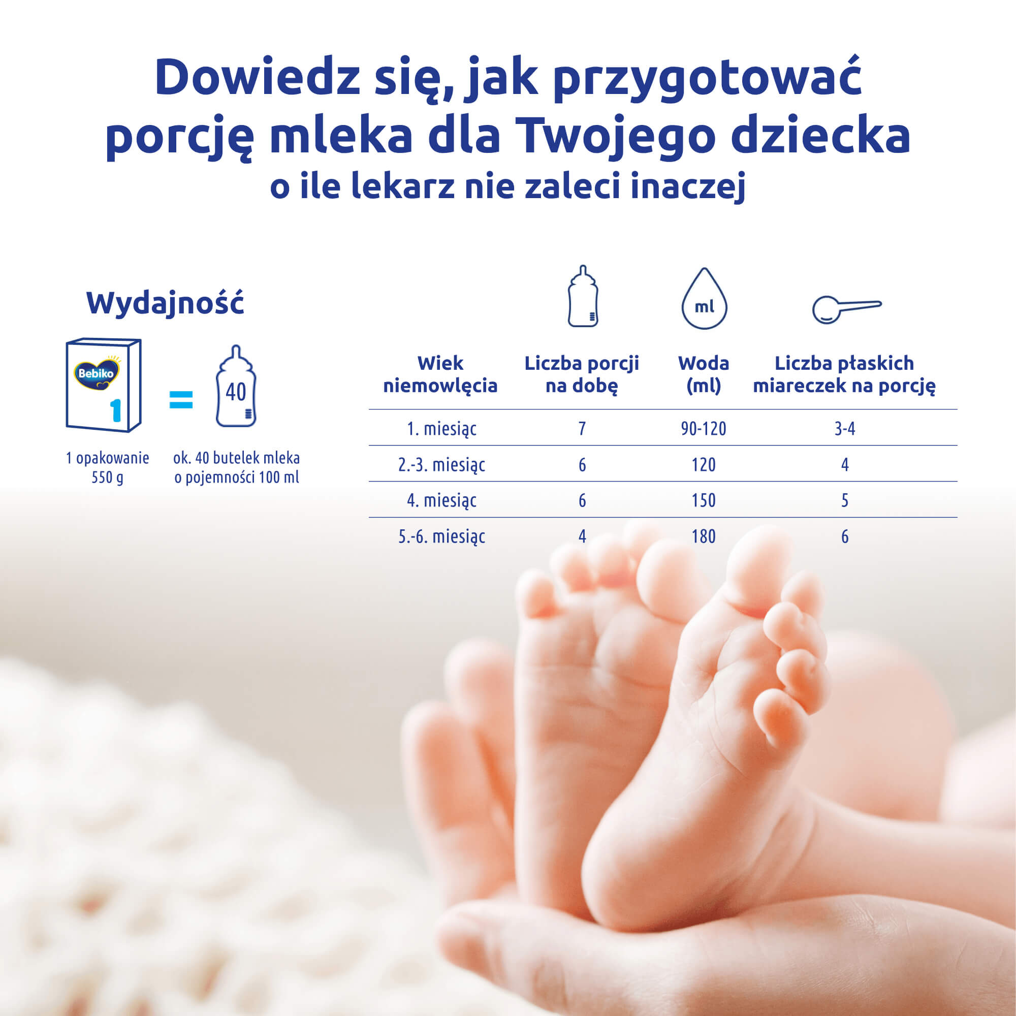 Bebiko 1 Nutriflor Expert, mleko początkowe dla niemowląt od urodzenia, 550 g