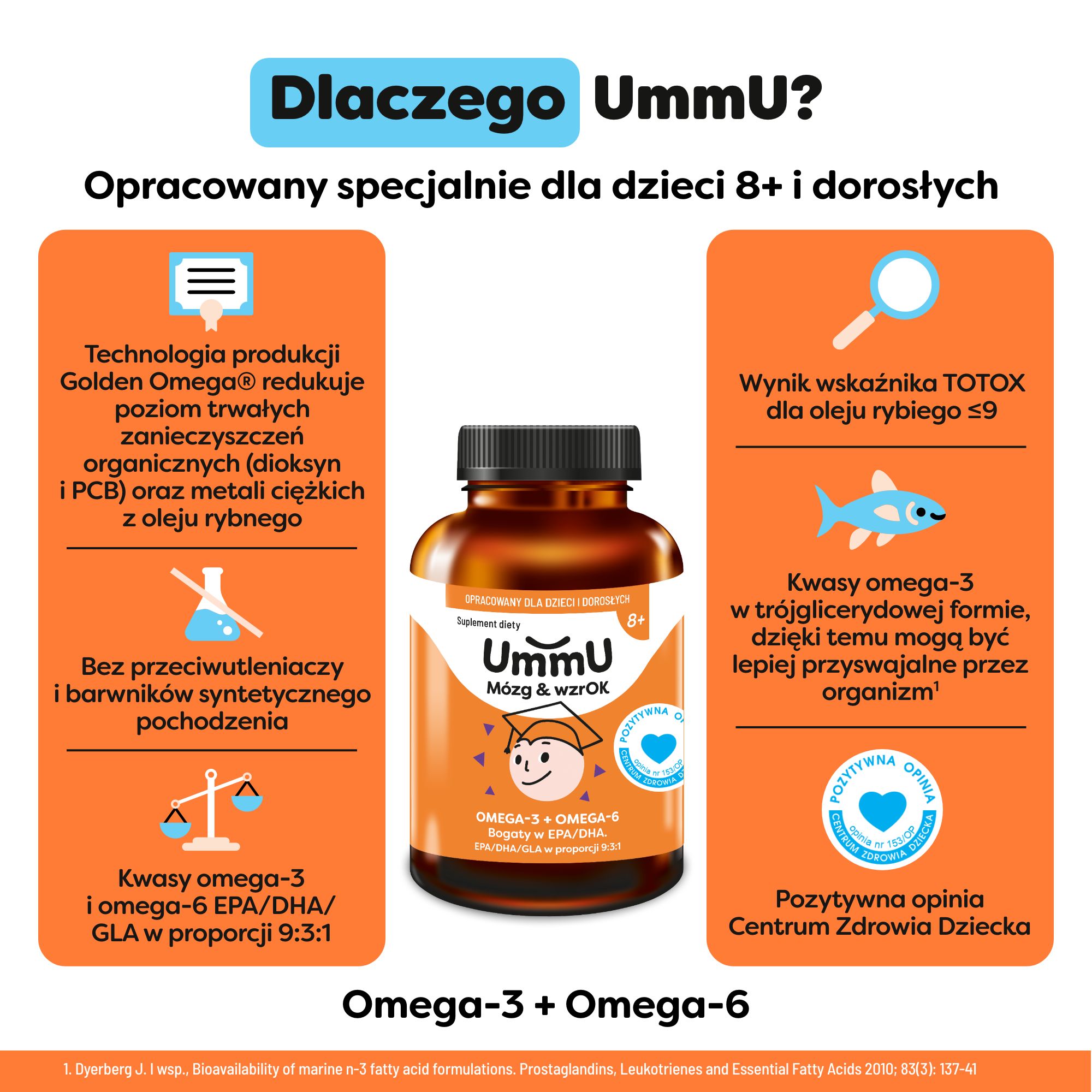 UmmU Mózg&Wzrok, kapsułki, 240 sztuk 