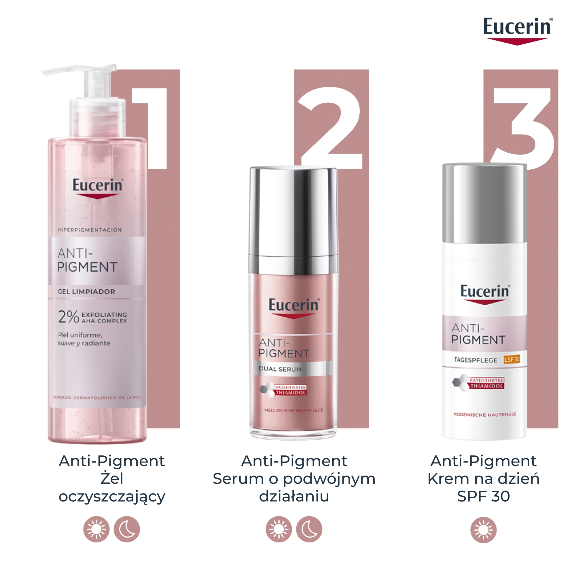 Eucerin Anti-Pigment Żel oczyszczający do twarzy z 2% złuszczającymi kwasami AHA, 400 ml