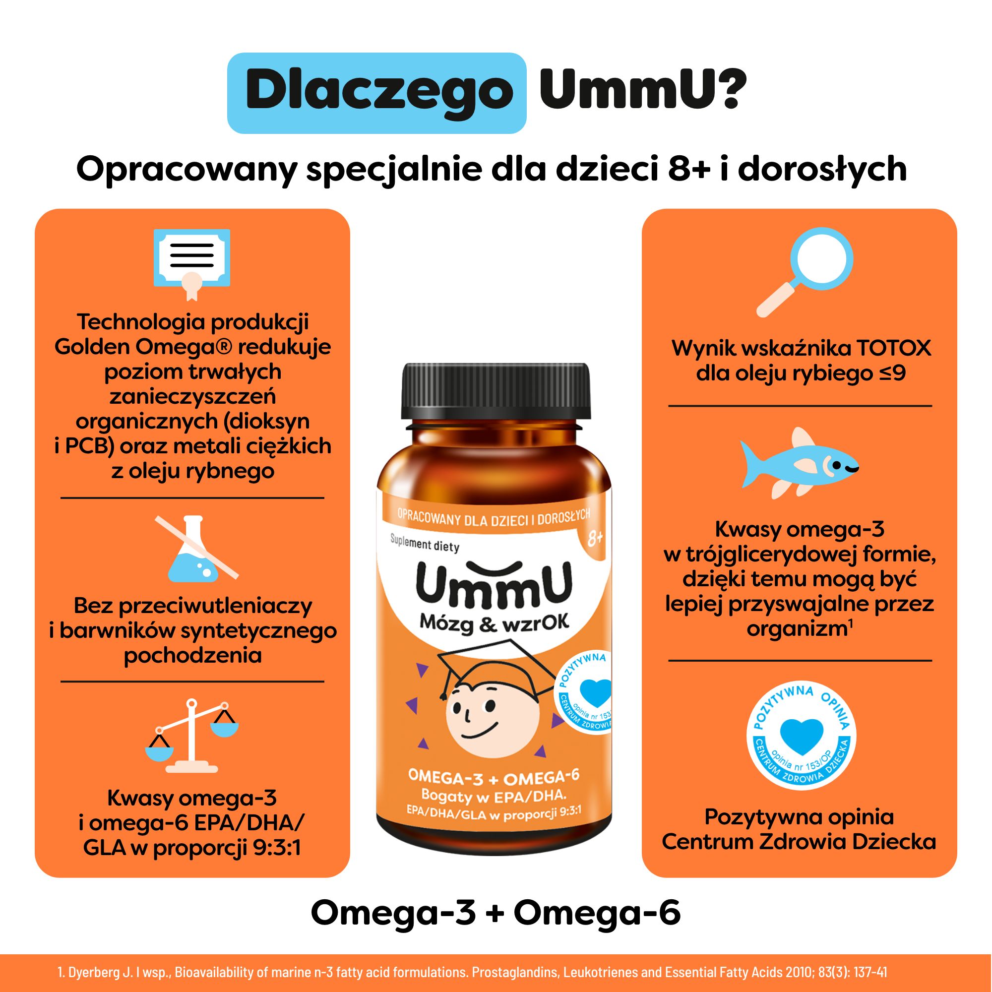UmmU Mózg&Wzrok, kapsułki, 120 sztuk 