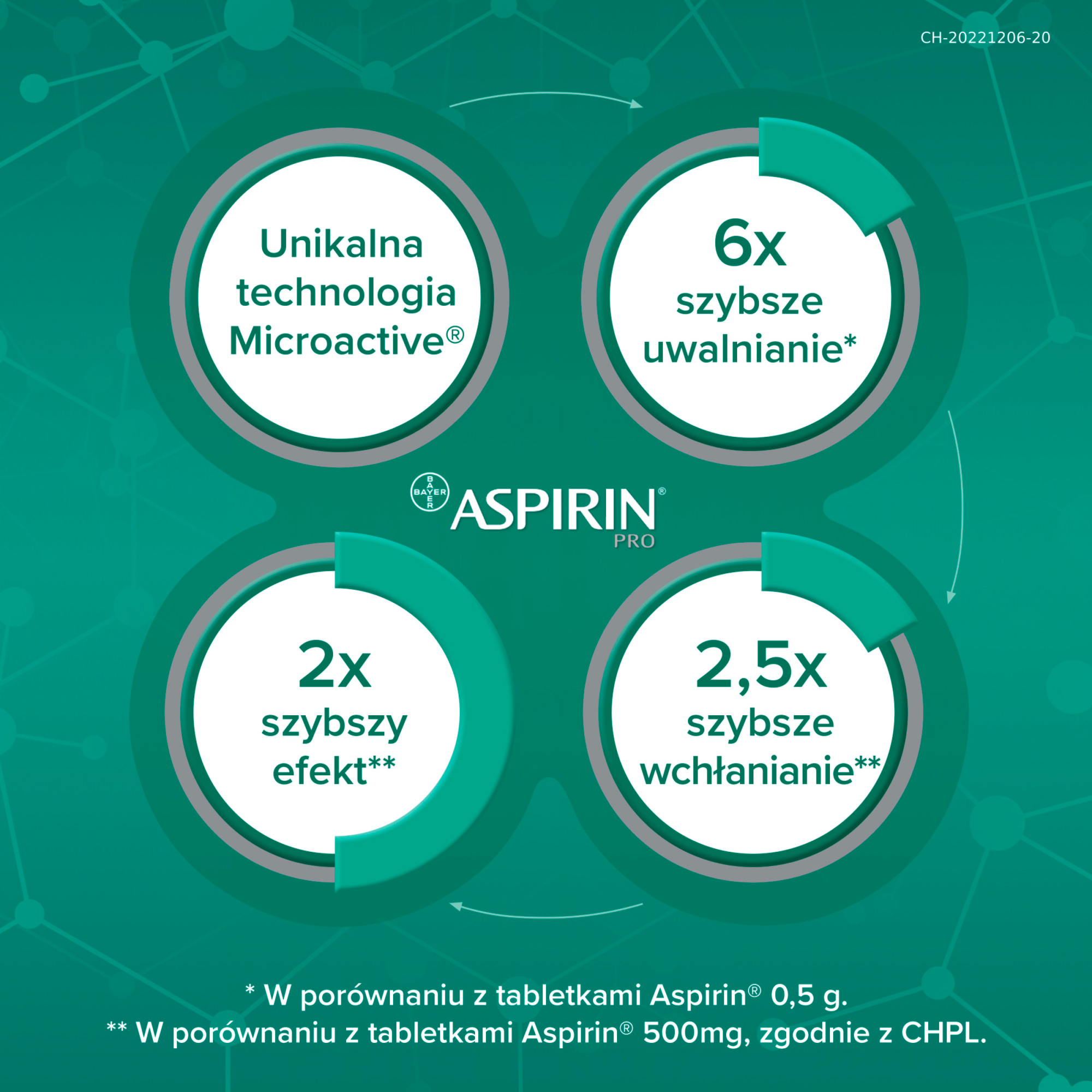 Aspirin Pro 500 mg 8 tabletek powlekanych
