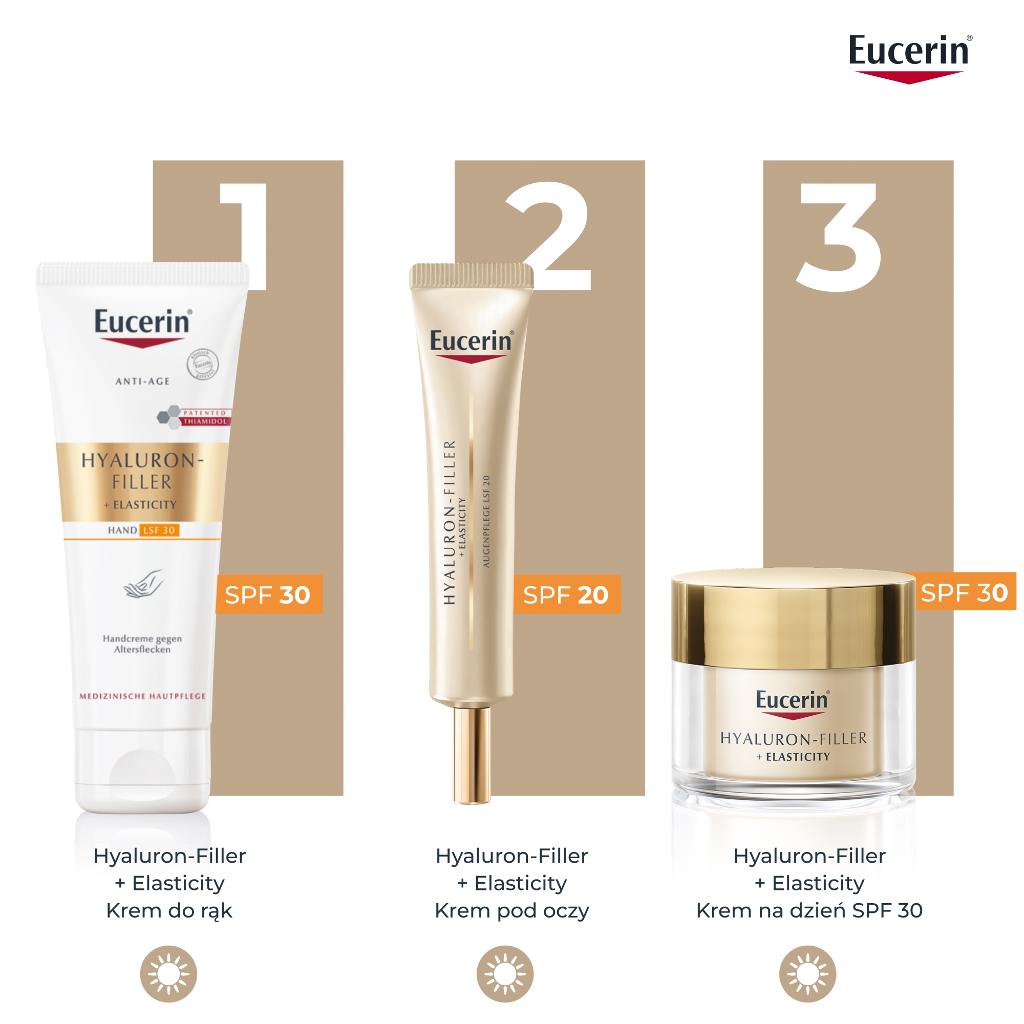 Eucerin Hyaluron Filler + Elasticity Krem do rąk SPF 30 75 ml