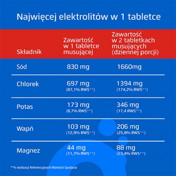 Oryal Max o smaku malinowym 15 tabletek musujących