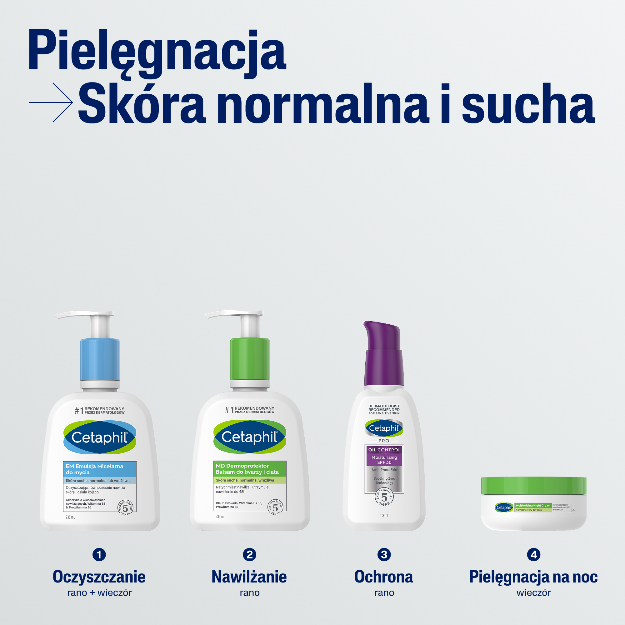 Cetaphil MD Dermoprotektor, balsam nawilżający z pompką, 236 ml