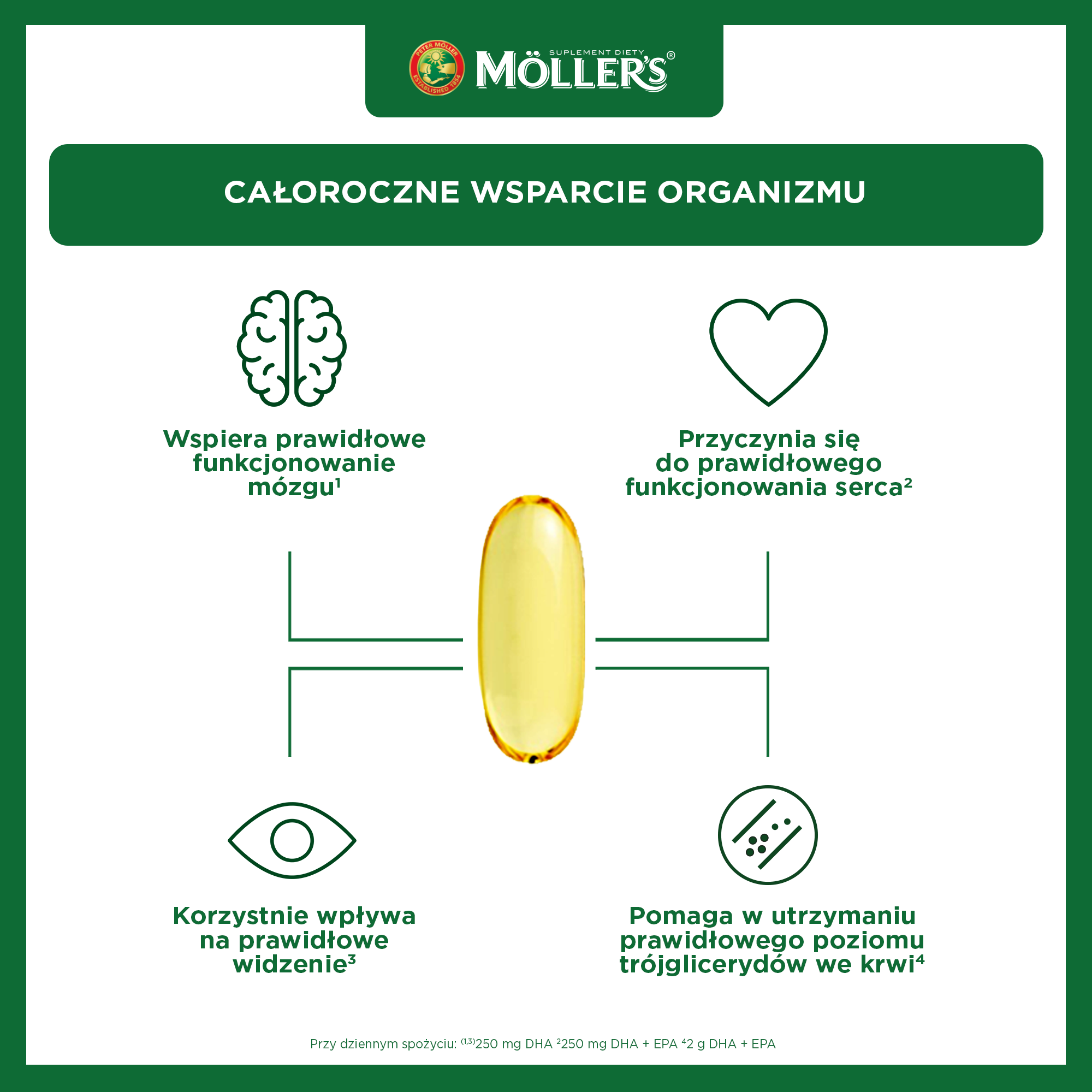 Moller's Omega-3 2000 mg, kapsułki, 60 sztuk