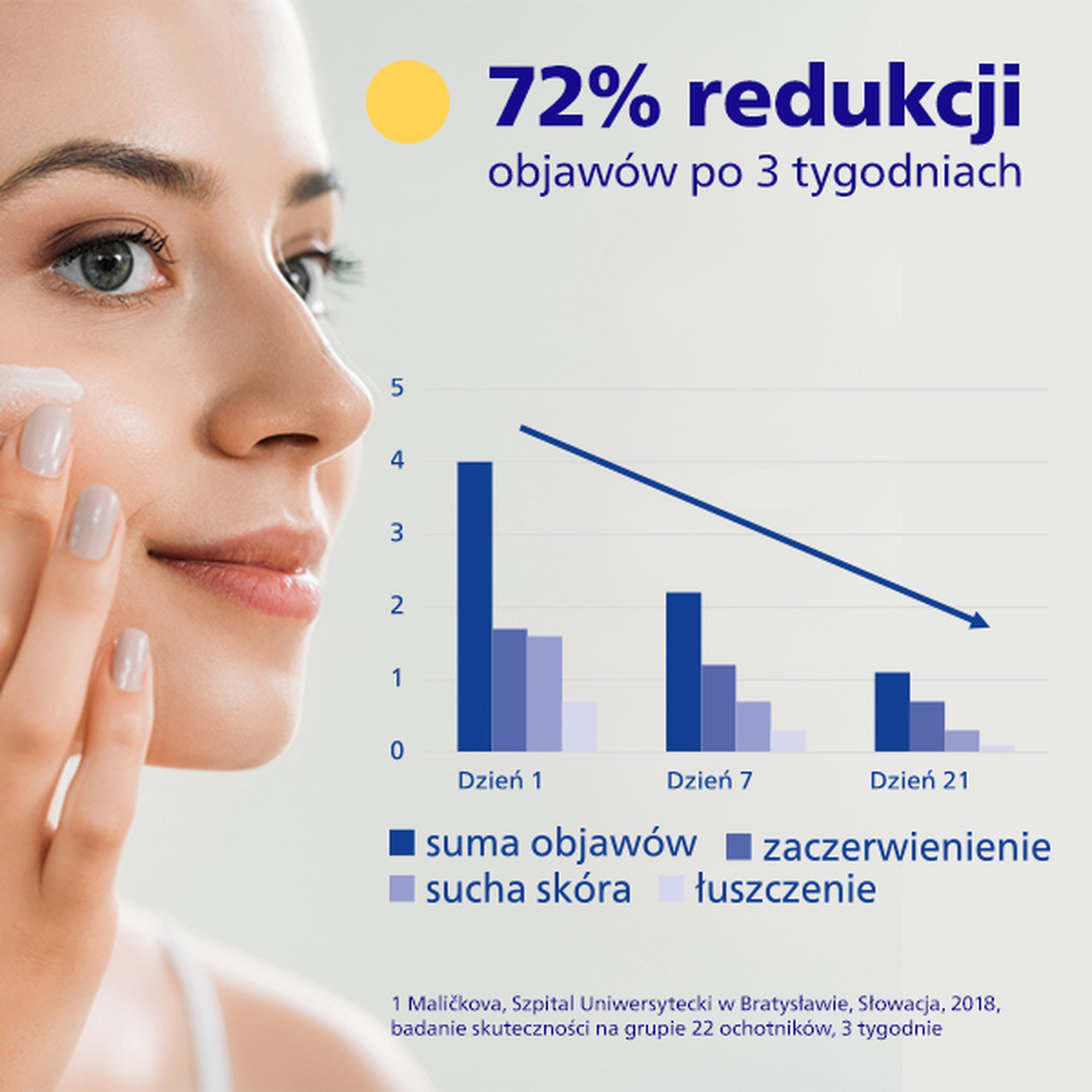 Allergika Krem do twarzy MED, 50 ml