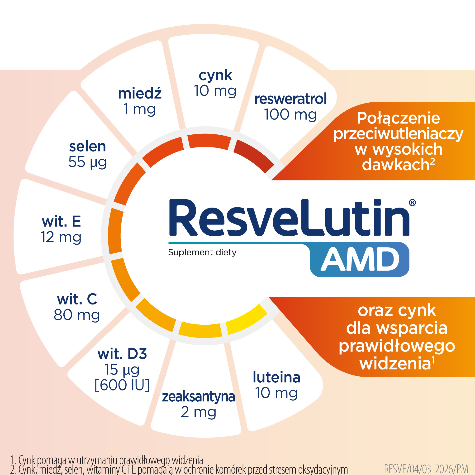 ResveLutin AMD, 60 tabletek