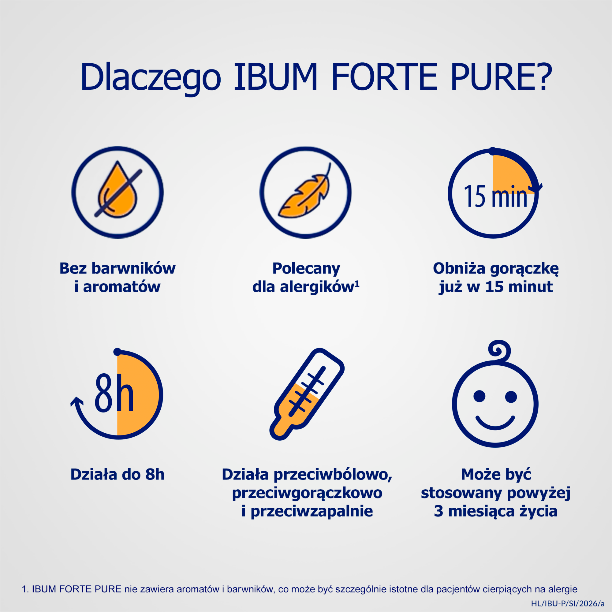 Ibum Forte Pure, 200 mg/5 ml, zawiesina bez aromatów i barwników, 100 ml