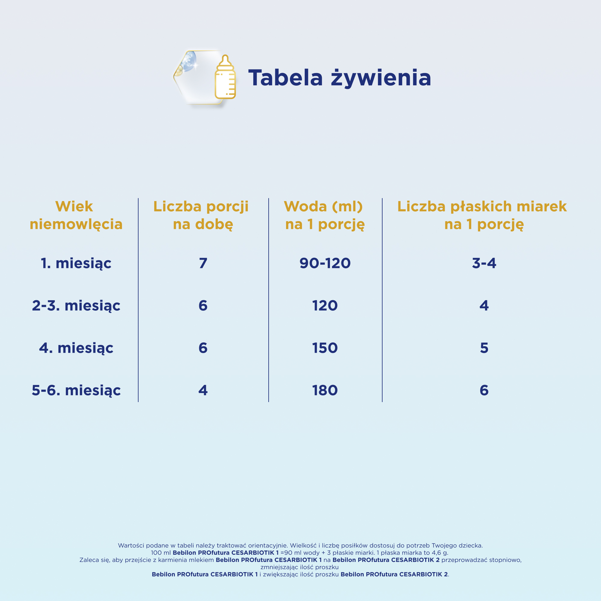 Bebilon Profutura Cesarbiotik 1 mleko początkowe od urodzenia 800 g