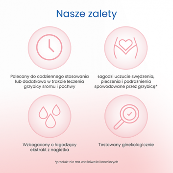 Lactacyd Pharma płyn ginekologiczny przeciwgrzybiczy 250 ml