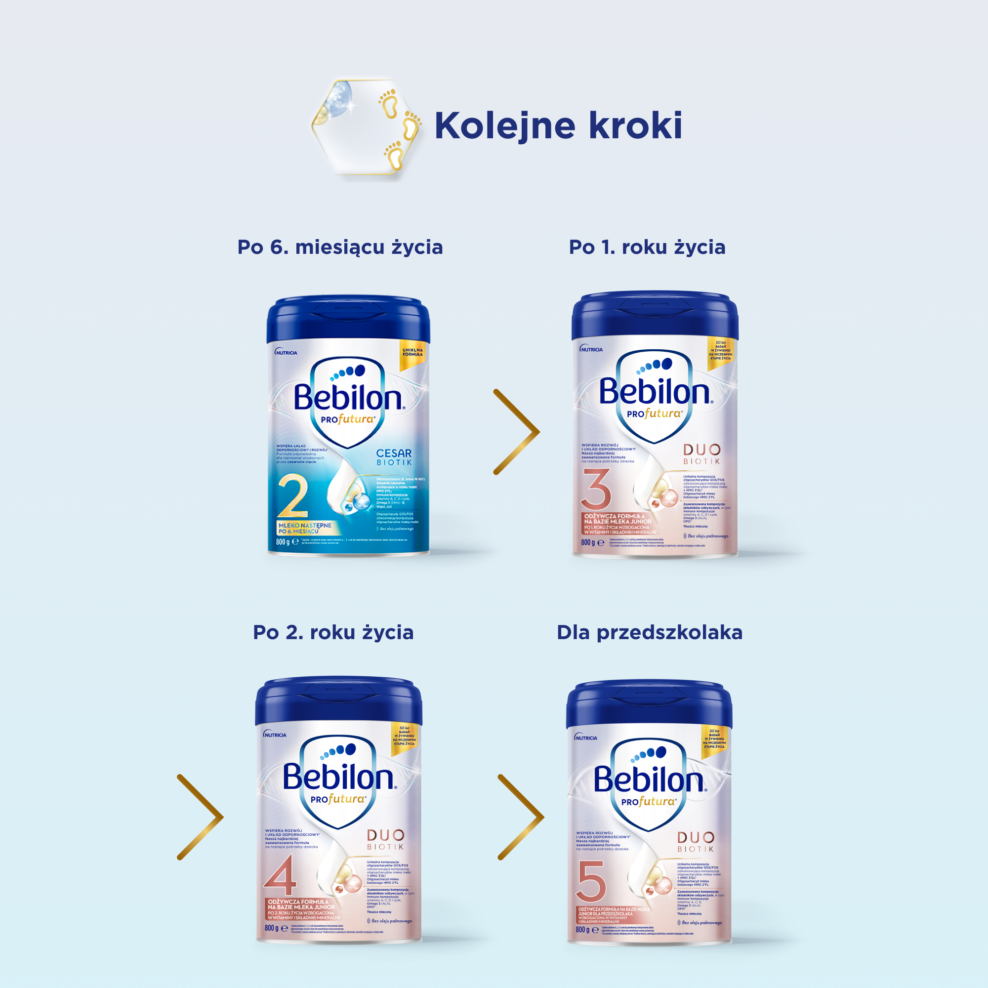 Bebilon Profutura Cesarbiotik 1 mleko początkowe od urodzenia 800 g