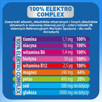 Plusssz Junior Elektrolity Complex - 20 tabl. mus. - cena, opinie, właściwości