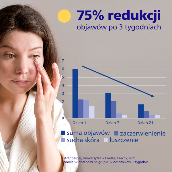 Allergika Krem na powieki MED, 15 ml     