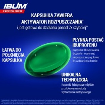 Ibum Express Forte, 400 mg, kapsułki miękkie, 24 sztuk