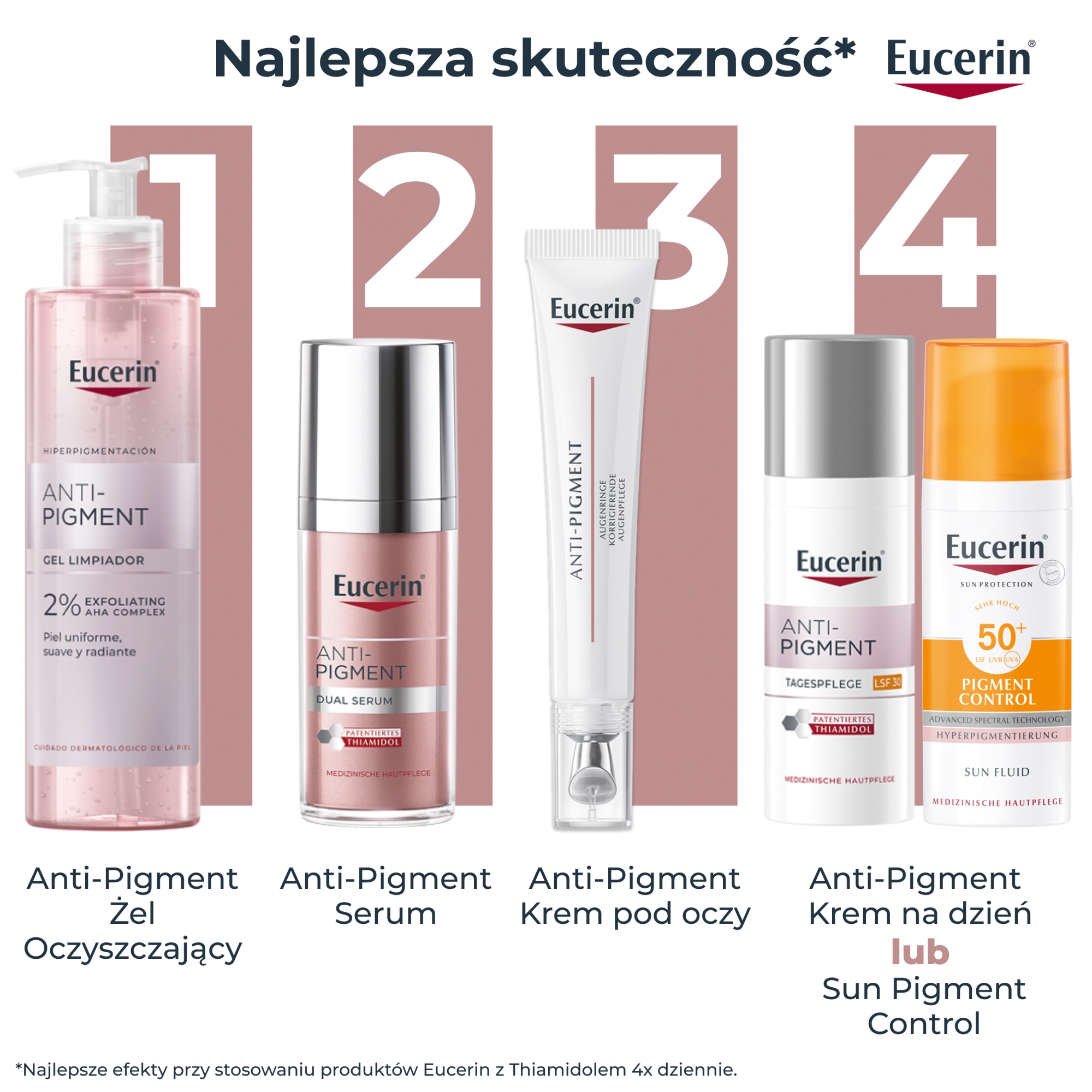 Eucerin Anti-Pigment Krem pod oczy rozjaśniający cienie pod oczami, 15 ml