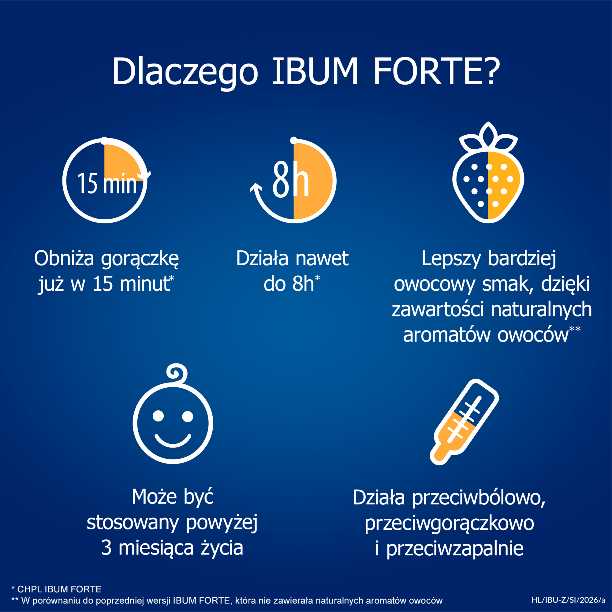 Ibum Forte, 200 mg/5ml, zawiesina doustna, 150 g