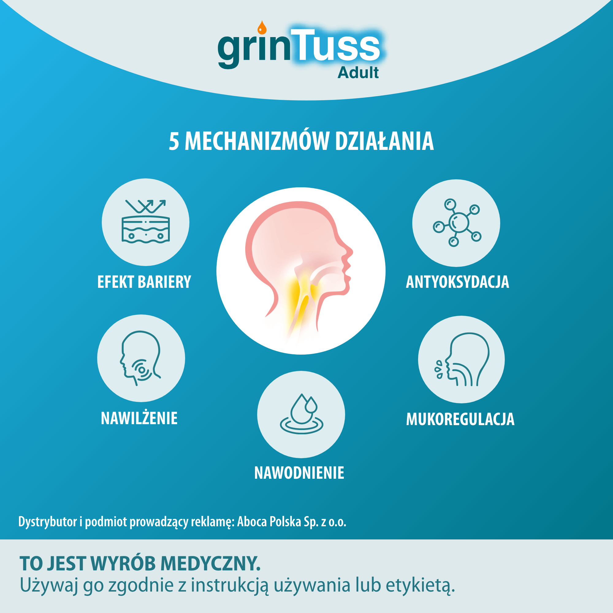 Aboca, grinTuss Adult, kaszel suchy i mokry, syrop, 180 g
