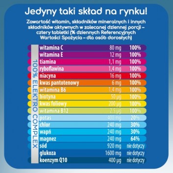 Plusssz Elektrolity + 100% Multiwitamina 24 tabletki musujące