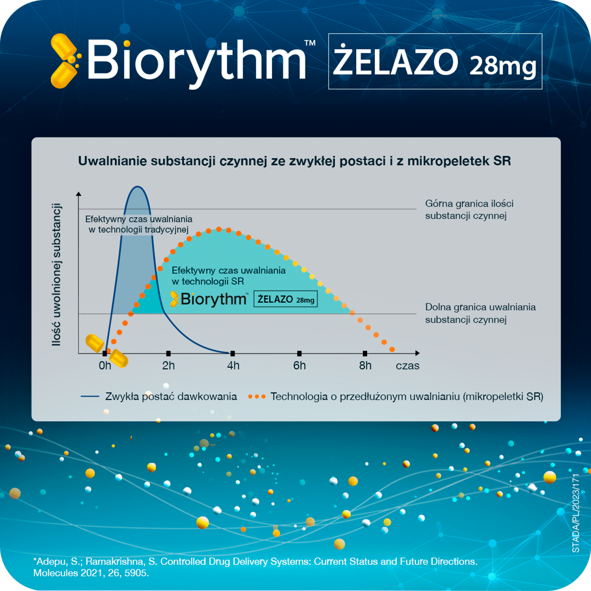 Biorythm Żelazo 28 mg, 30 kapsułek