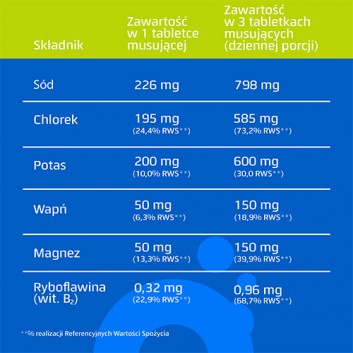 Oryal, tabletki musujące, smak limonkowo-cytrynowy, 20 sztuk