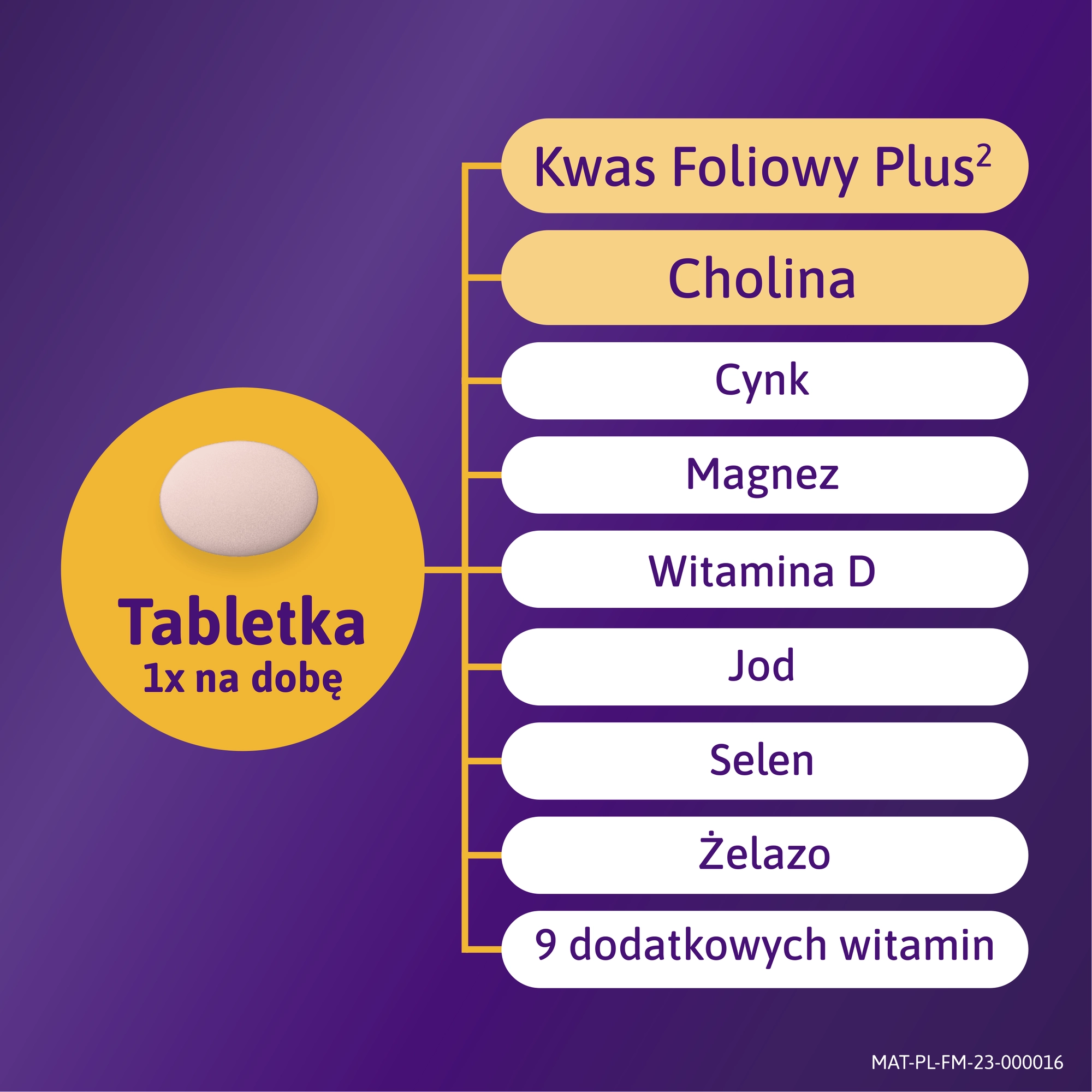 Femibion 1, Wczesna ciąża, tabletki powlekane, 28 sztuk