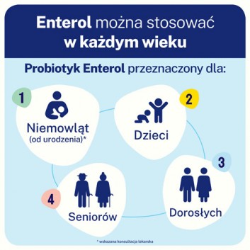 Enterol 250 mg 30 kapsułek