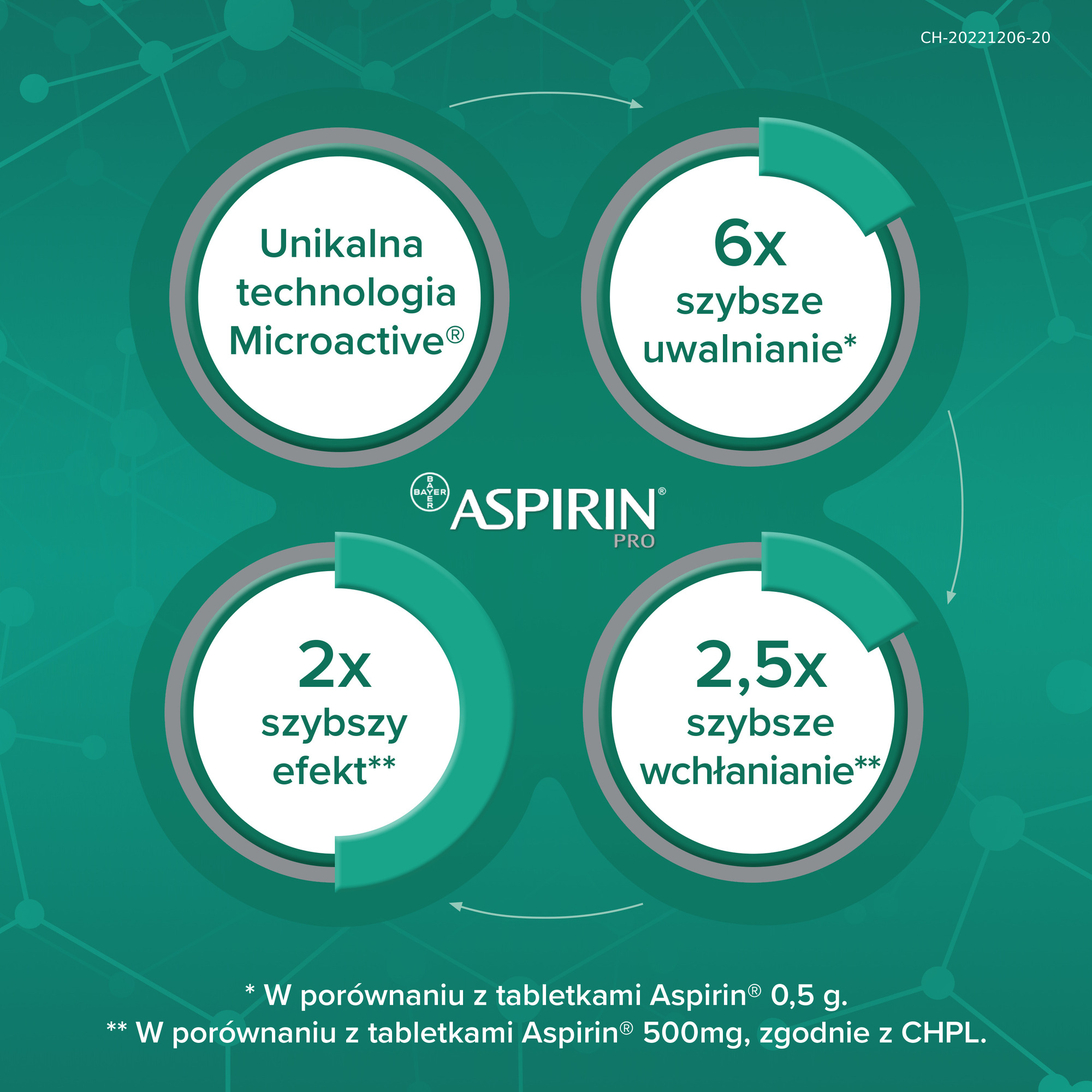 Aspirin Pro 500 mg 8 tabletek powlekanych