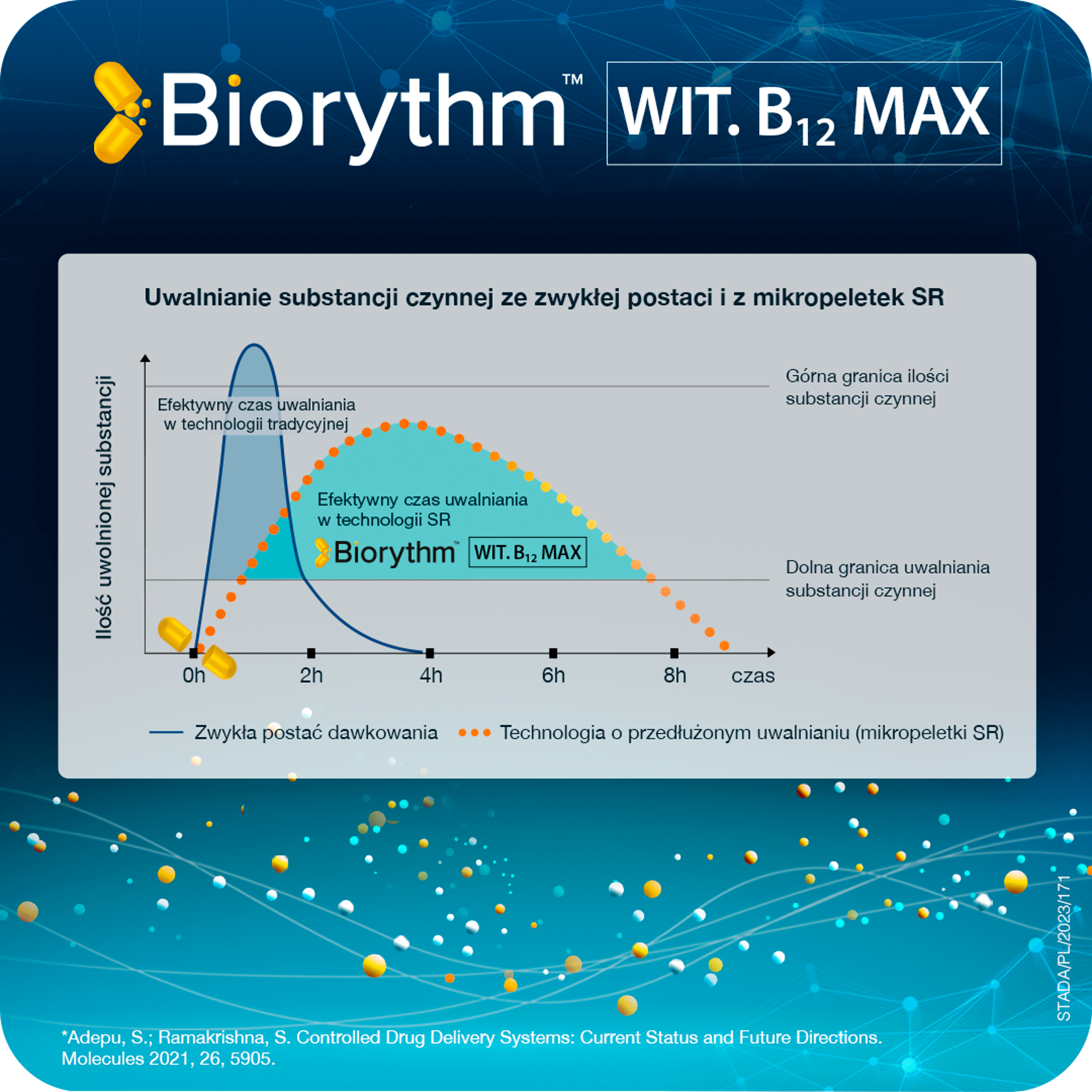 Biorythm Witamina B12 Max 30 kapsułek