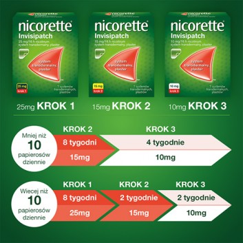 Nicorette Invisipatch, 25 mg, plastry na rzucanie palenia, 7 sztuk