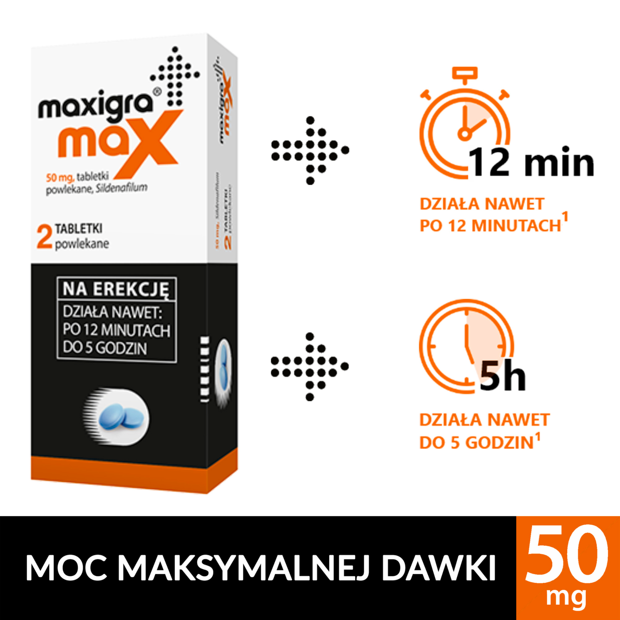 Maxigra Max 50 mg - 2 tabletki