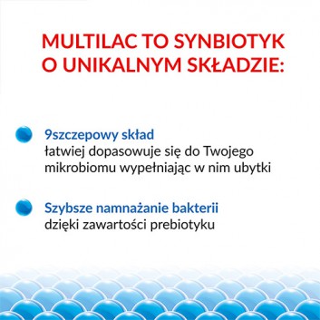 Multilac Synbiotyk probiotyk + prebiotyk 20 kapsułek
