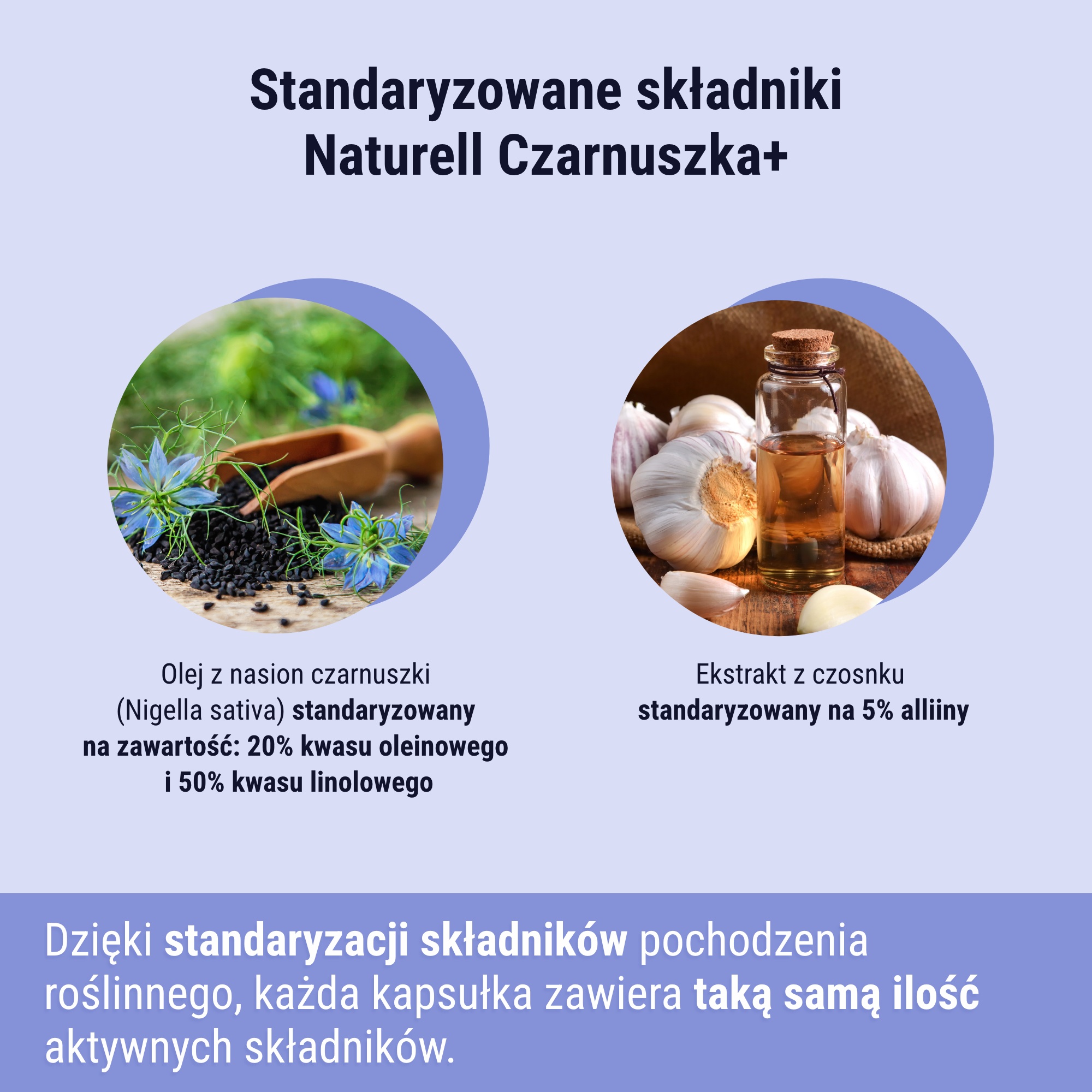 Naturell Czarnuszka+, kapsułki, 60 sztuk
