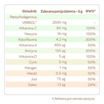 Reme kolagenowa formuła piękna truskawka-opuncja figowa 150 g