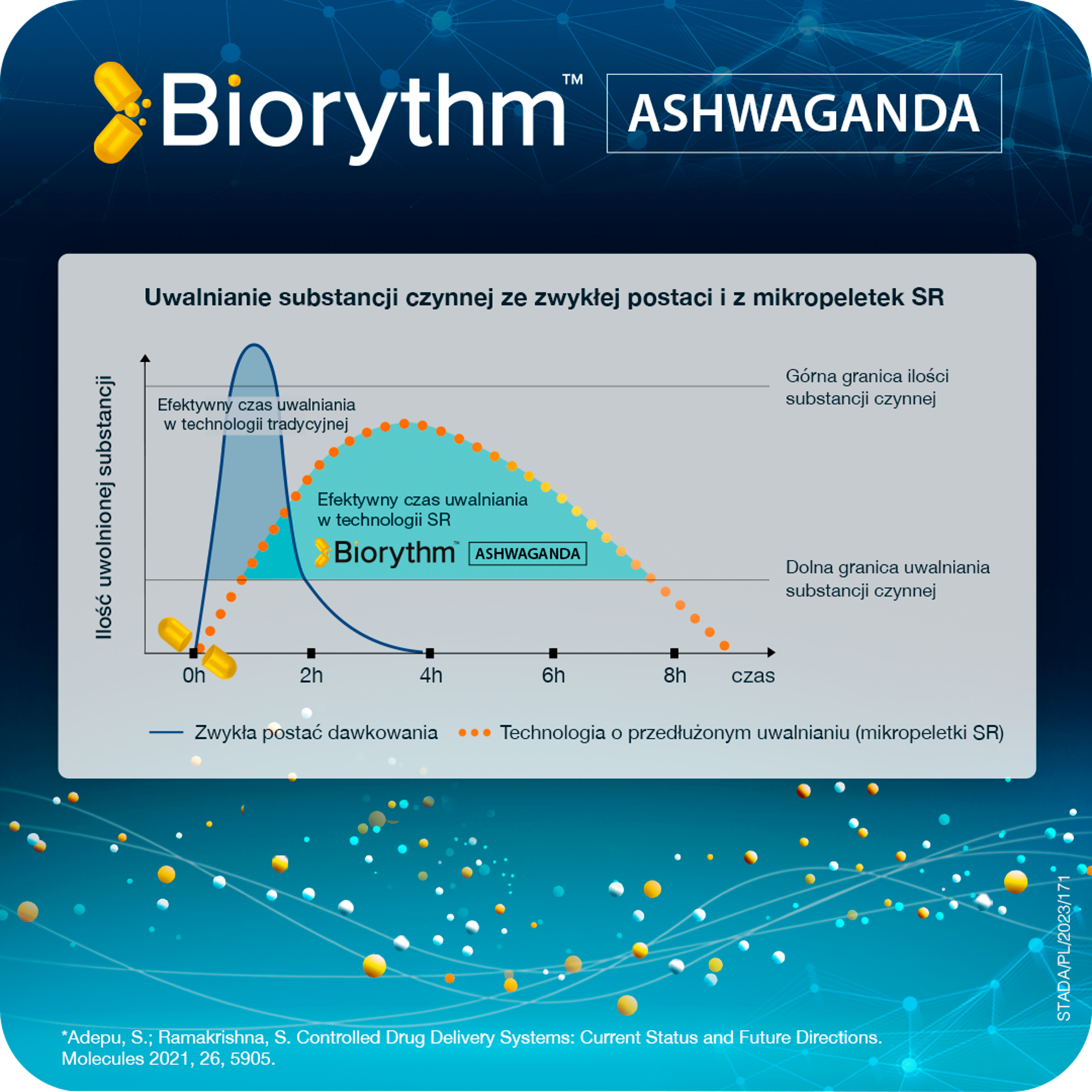 Biorythm Ashwagandha 30 kapsułek