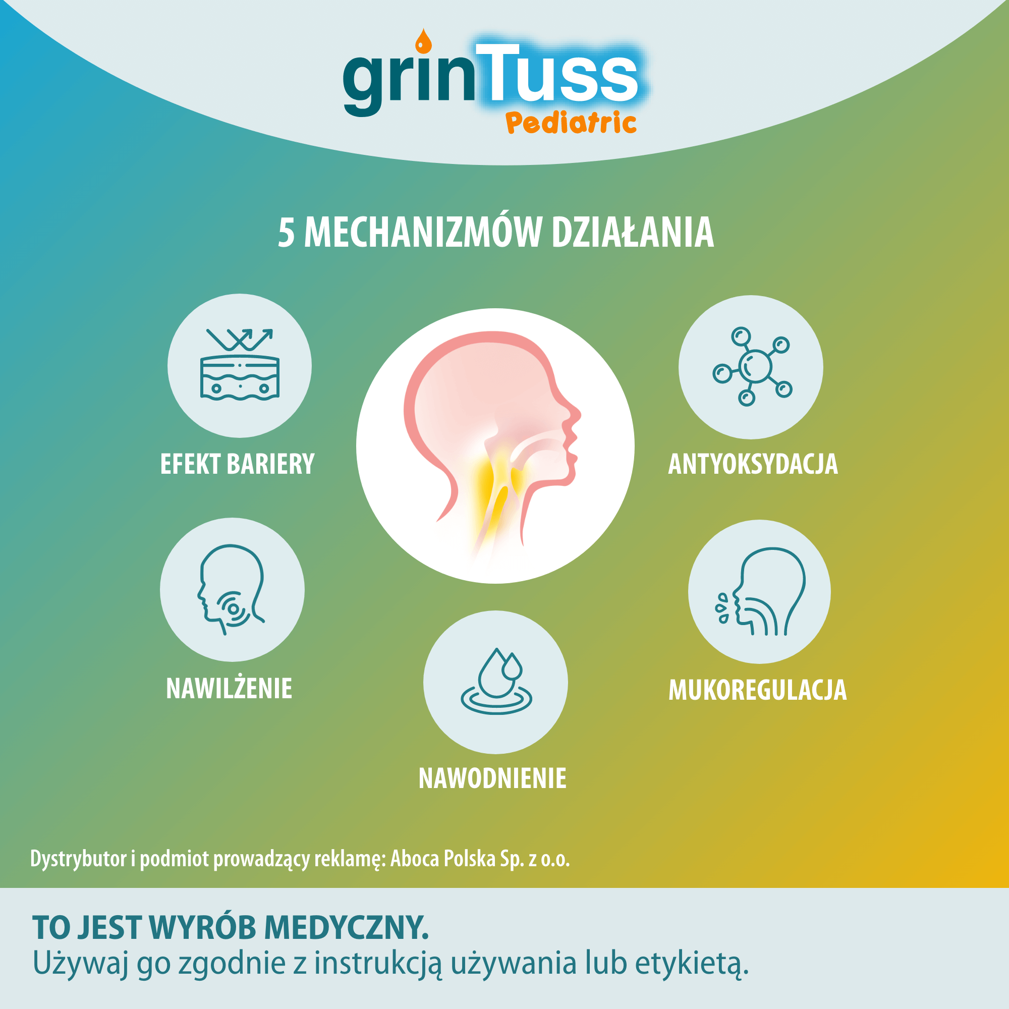 Aboca, grinTuss Pediatric, kaszel suchy i mokry, syrop, 180 g