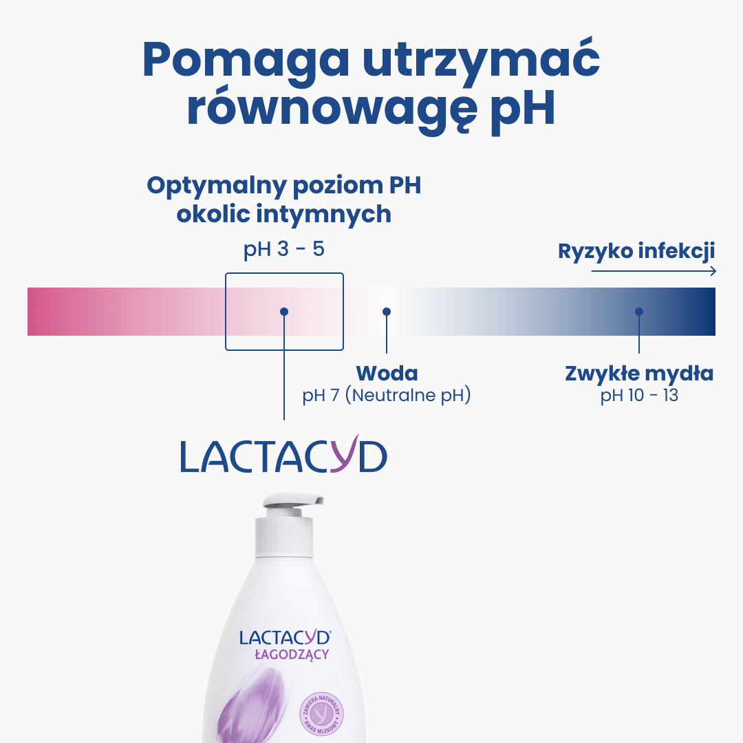LACTACYD ŁAGODZĄCY Emulsja do higieny intymnej - 200 ml