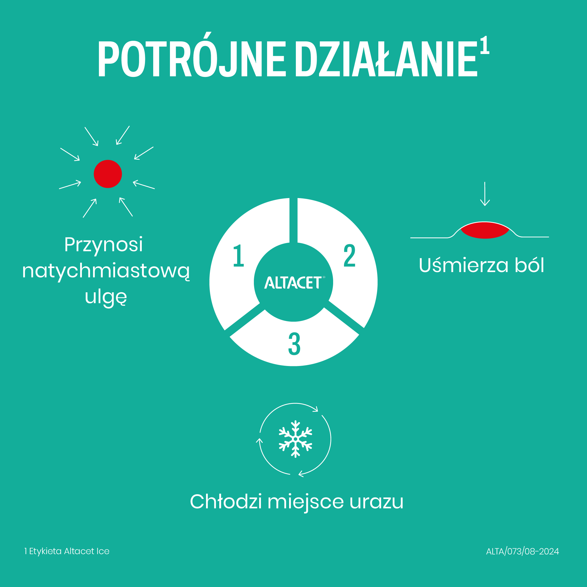 Altacet Ice spray chłodzący na urazy 130 ml