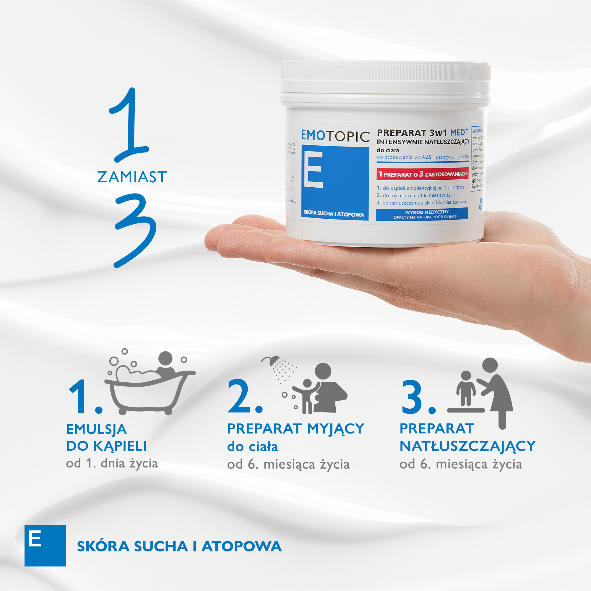 Emotopic preparat 3w1 MED+ intensywnie natłuszczający do ciała 500 ml